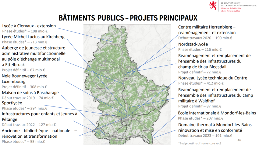 Graphique qui montre la répartition géographique des principaux projets de construction de bâtiments publics